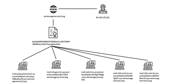 ������ʱ��(�й���)�������ǲ�!