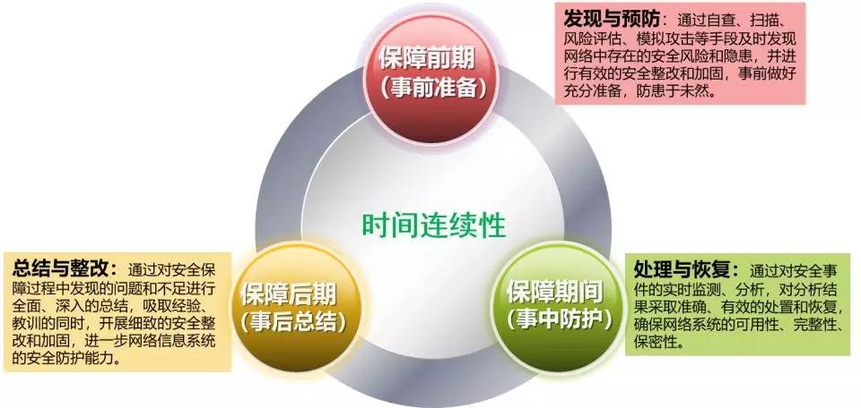 ������ʱ��(�й���)�������ǲ�!