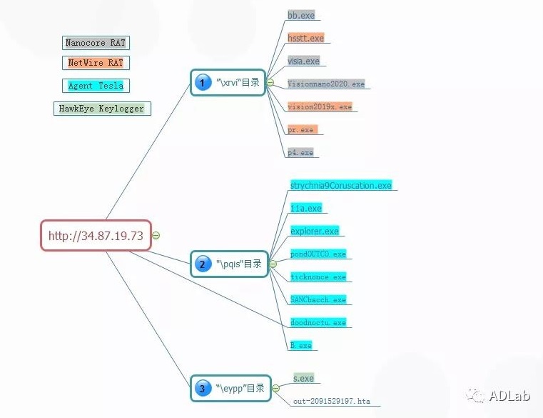 ������ʱ��(�й���)�������ǲ�!