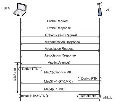 ������ʱ��(�й���)�������ǲ�!