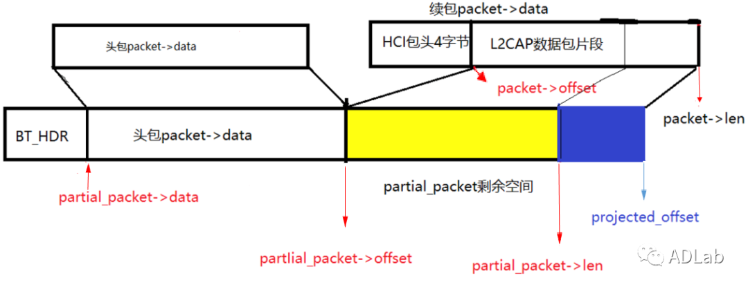 ������ʱ��(�й���)�������ǲ�!