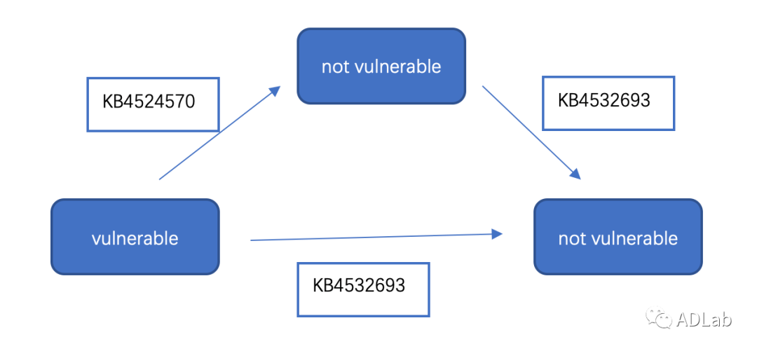 ������ʱ��(�й���)�������ǲ�!