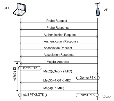������ʱ��(�й���)�������ǲ�!