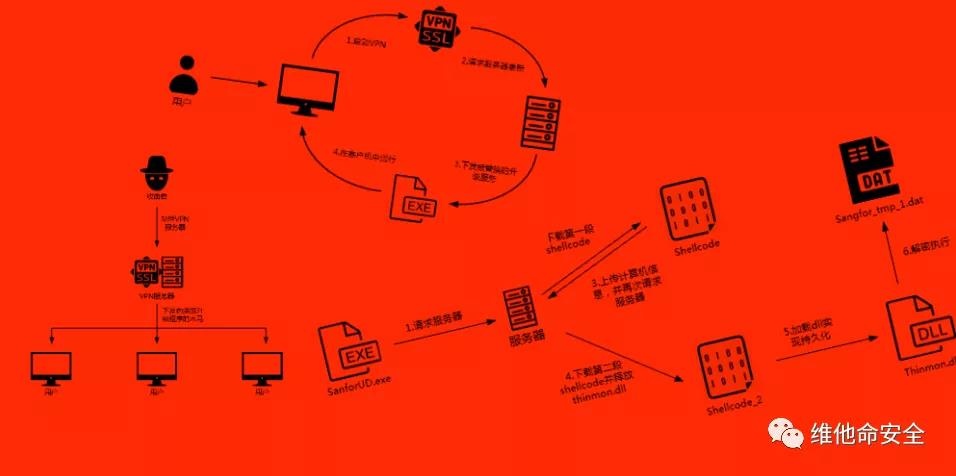 ������ʱ��(�й���)�������ǲ�!