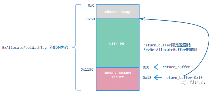 ������ʱ��(�й���)�������ǲ�!