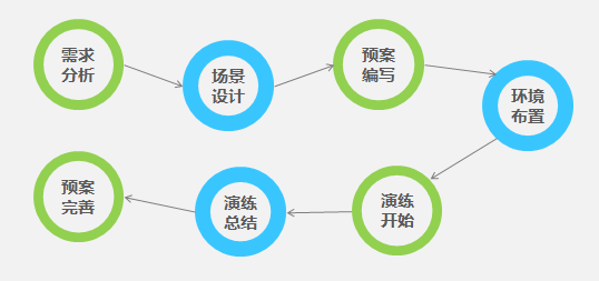 ������ʱ��(�й���)�������ǲ�!