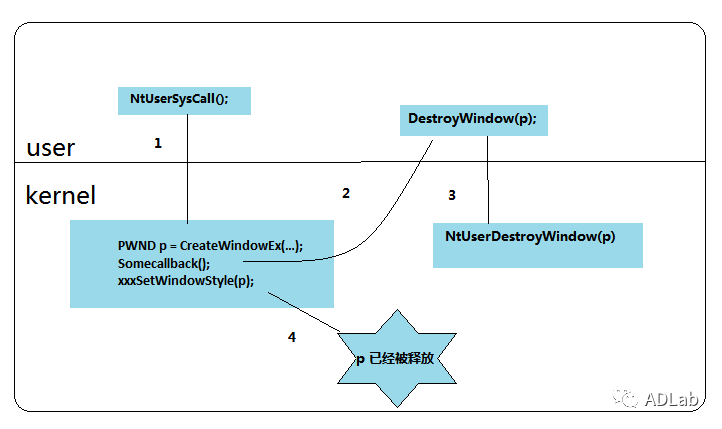 ������ʱ��(�й���)�������ǲ�!