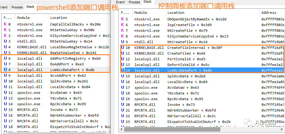 ������ʱ��(�й���)�������ǲ�!