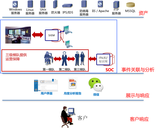 ������ʱ��(�й���)�������ǲ�!