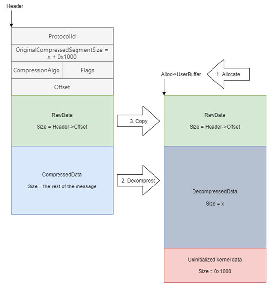 ������ʱ��(�й���)�������ǲ�!