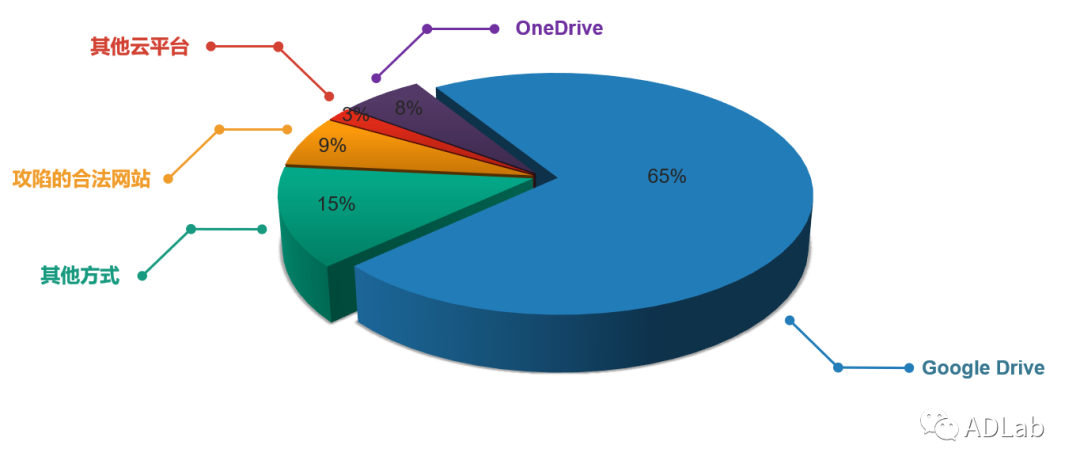 ������ʱ��(�й���)�������ǲ�!