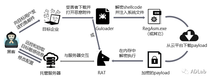 ������ʱ��(�й���)�������ǲ�!